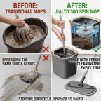 JIALTO 360° Spin Mop & Drop Bucket Deluxe System | Reusable Microfiber Pads, Self-Wringing Mop for Wet & Dry Cleaning of Walls, Glass & Tiles and Home Floor Cleaning - Grey and Orange (Square)